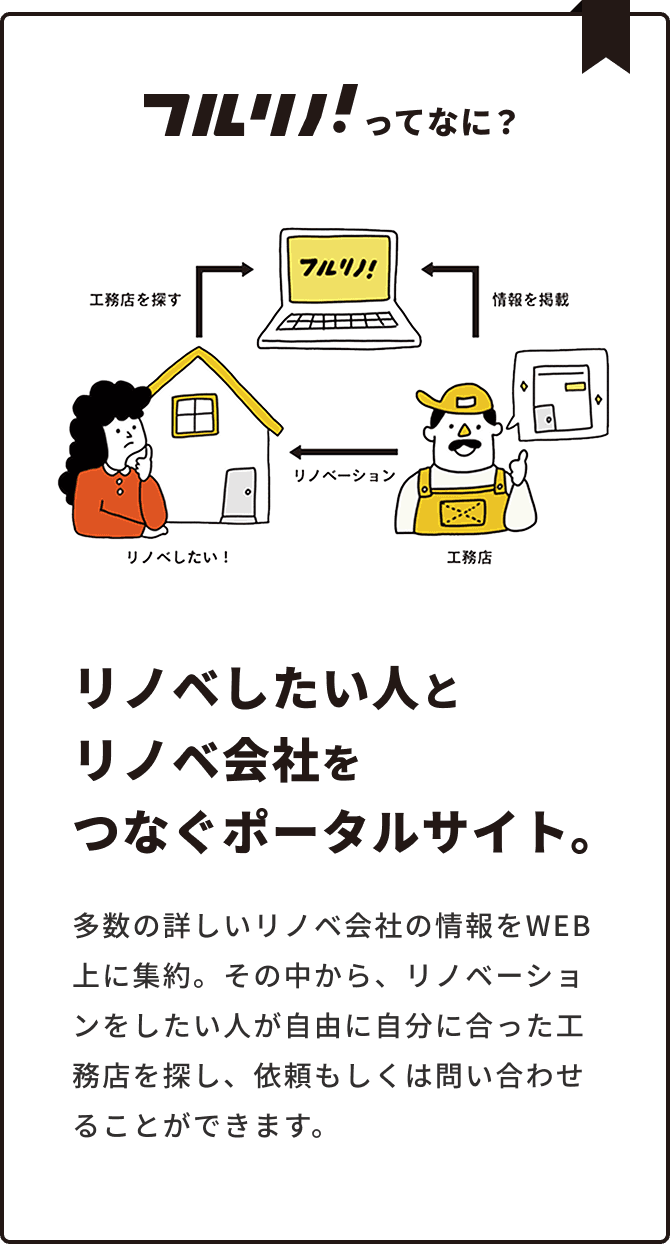 【実例4選】後悔しないランドリールームの間取り!失敗を防ぐ家事動線 | フルリノ